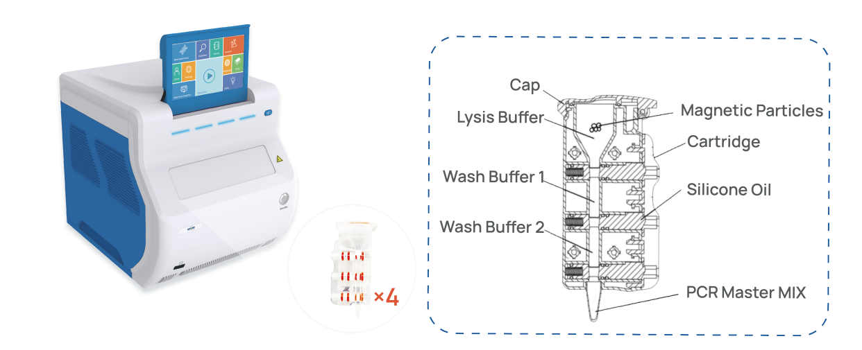 the-future-of-qc-labs