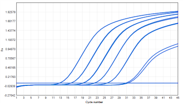 the-need-and-approach-of-host-cell-residual-rna-detection