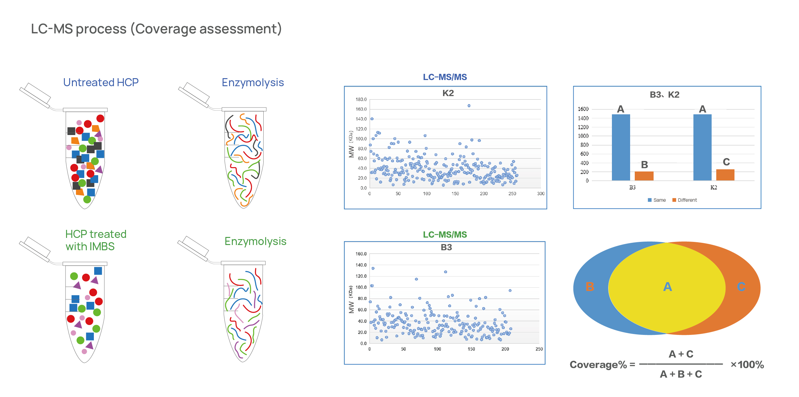 lcms platform customization