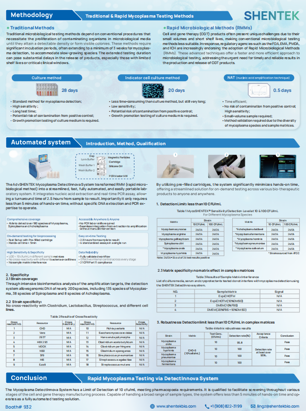 mycoplasma detection kit